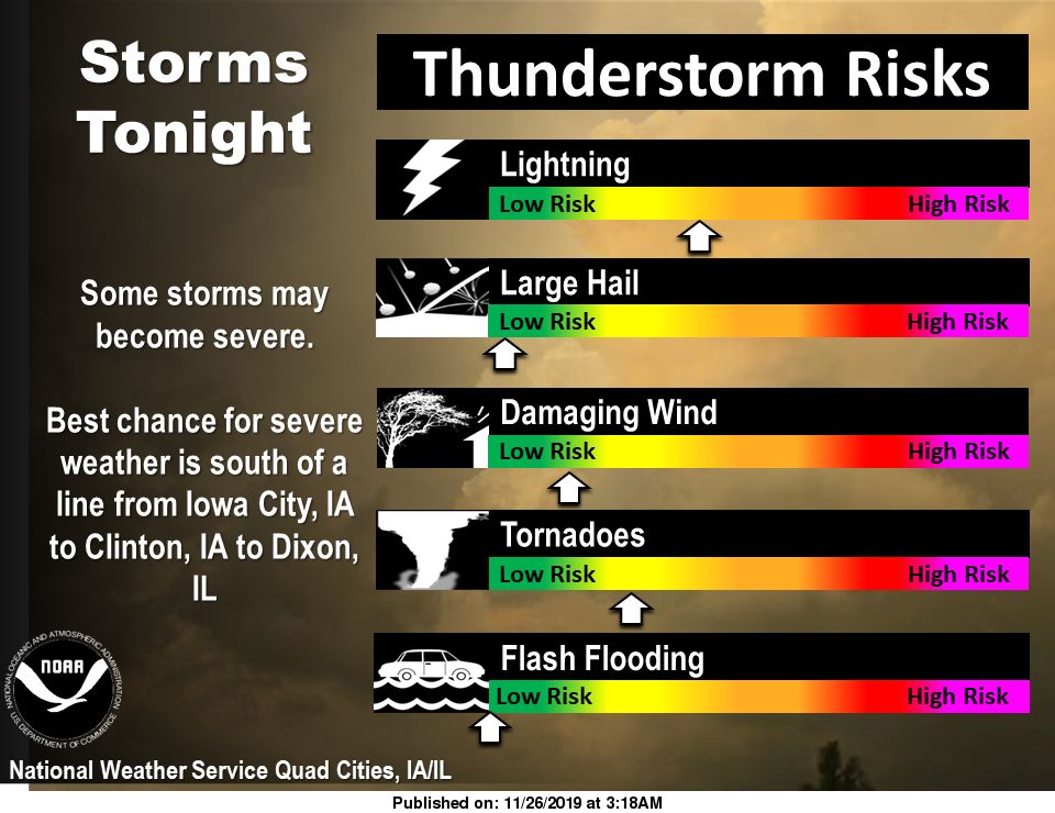 NWS: Risk